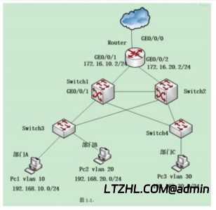 网络工程师 下午题 例题4-ltzhl