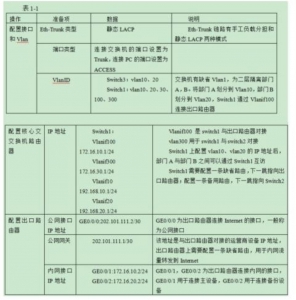 网络工程师 下午题 例题4-ltzhl